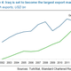 turkey exports germany iraq